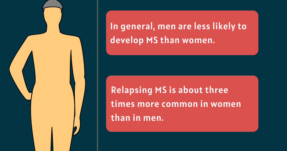 Ms In Men Symptoms Life Expectancy And More Multiple Sclerosis