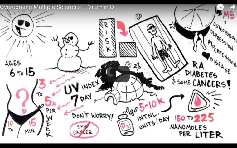 Pathogenesis Of Multiple Sclerosis