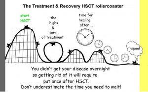 hsct