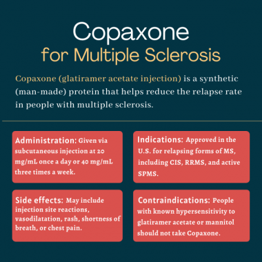 Copaxone (glatiramer acetate injection) for MS | Multiple Sclerosis News Today | infographic outlining administration, indications, side effects and contraindications for Copaxone