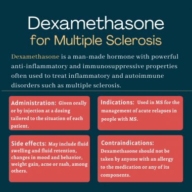 dexamethasone, ms treatment| Multiple Sclerosis News Today | infographic of dexamethasone use in MS, including administration, indications, side effects, and contraindications
