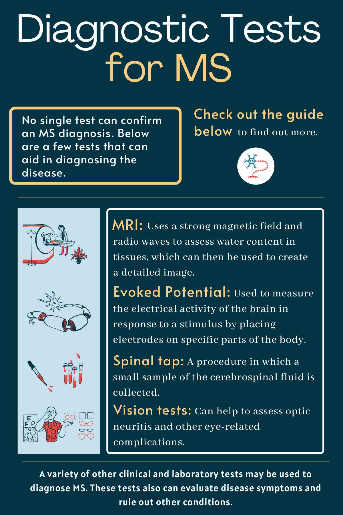 how-is-ms-diagnosed-testing-for-ms-multiple-sclerosis-news-today