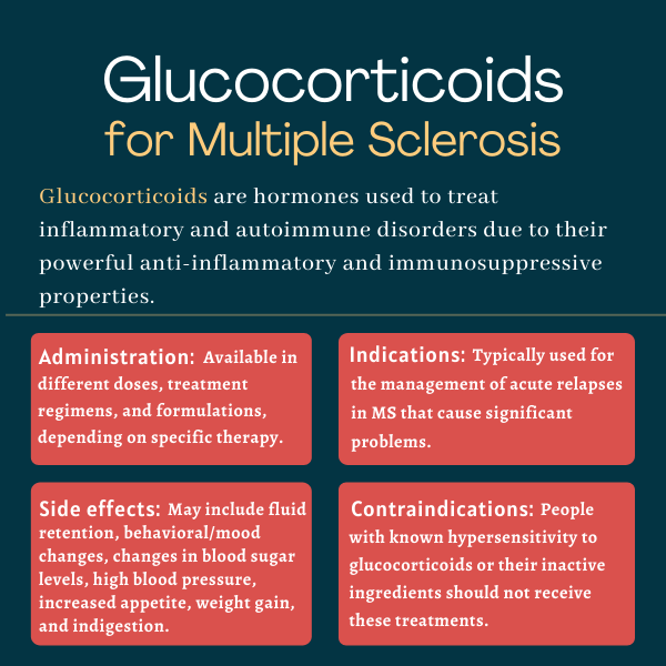 glucocorticoids, ms treatment | Multiple Sclerosis News Today | infographic for glucorticoid use in MS, including administration, indications, side effects, and contraindications
