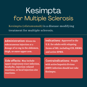 Kesimpta (ofatumumab) for MS: Uses, side effects, and more