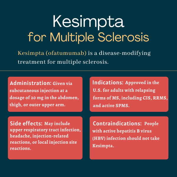 Kesimpta (ofatumumab) for MS | Multiple Sclerosis News Today | infographic outlining administration, indications, side effects and contraindications for Kesimpta