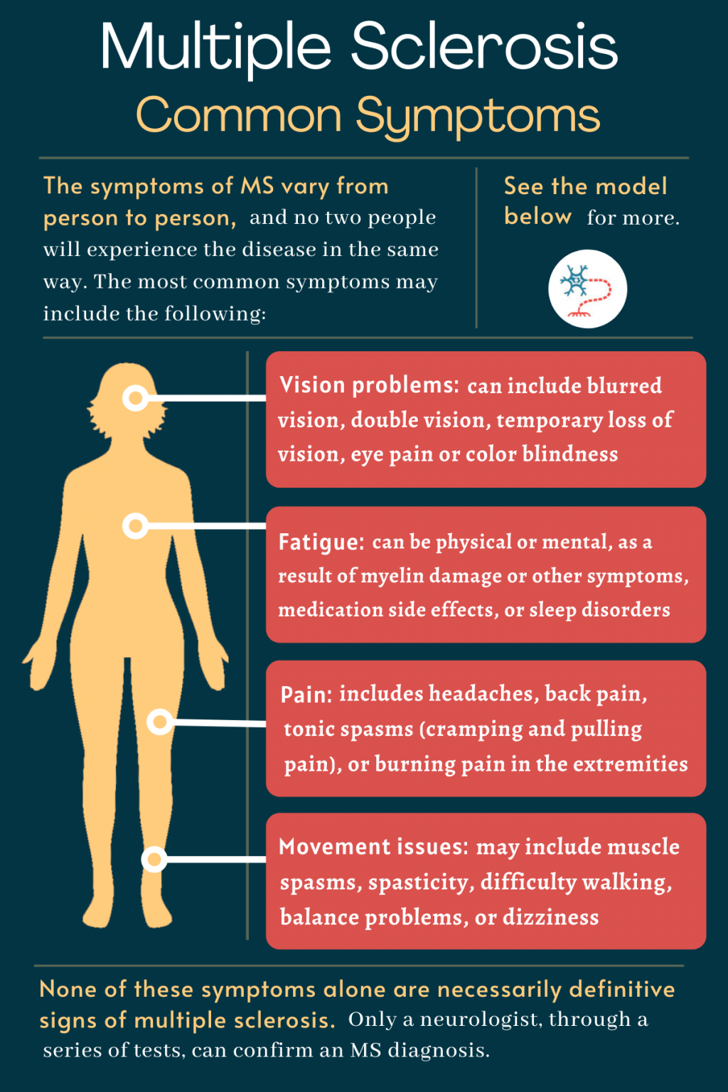 Multiple Sclerosis MS Symptoms Early Signs Of MS Multiple 