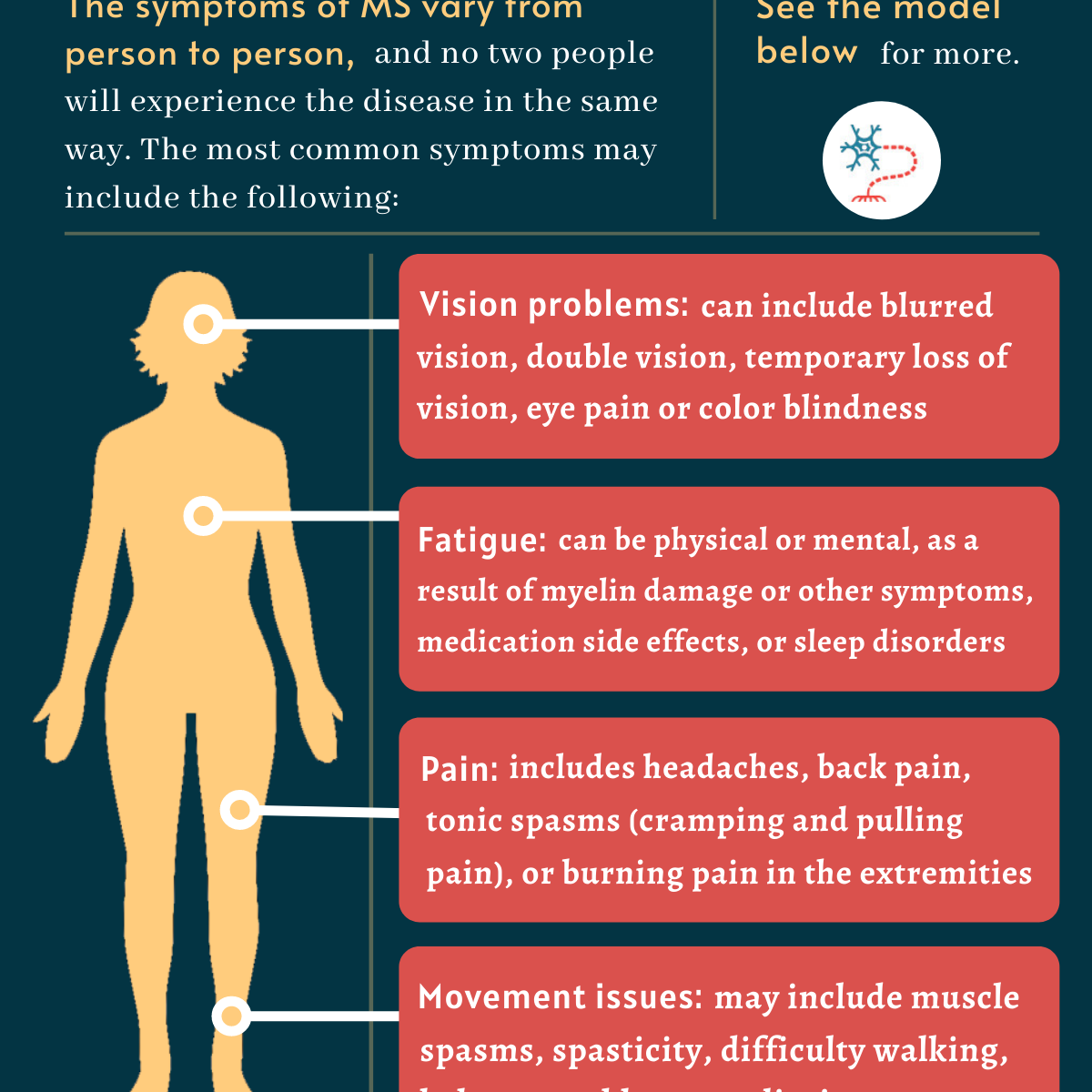 Multiple Sclerosis MS symptoms Early signs of MS Multiple