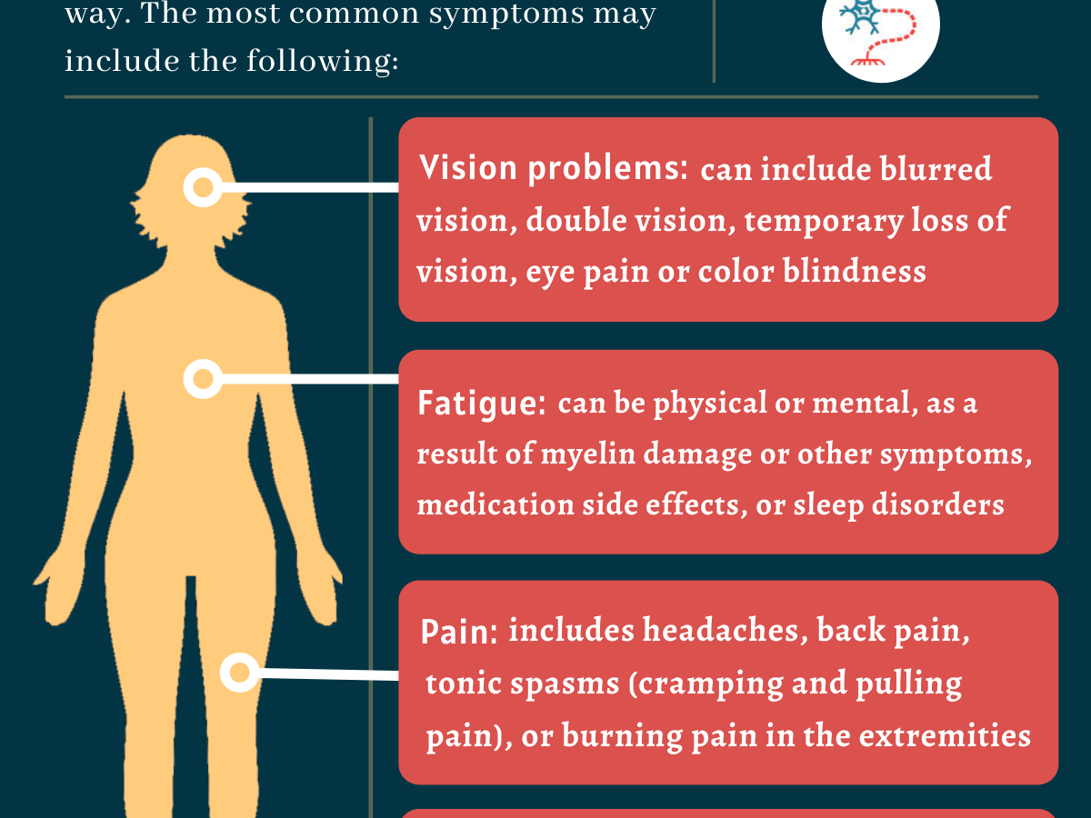 Multiple Sclerosis MS symptoms Early signs of MS Multiple