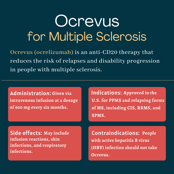 Ocrevus, ocrelizumab, MS | Multiple Sclerosis News Today | infographic for Ocrevus on administration, indications, side effects, and contraindications