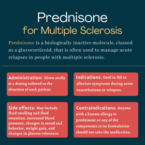 Prednisone for MS | Uses, Side Effects, and More | Multiple Sclerosis ...