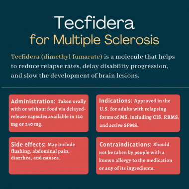 tecfidera, dimethyl fumarate, ms | Multiple Sclerosis News Today | infographics of administration, indications, side effects, and contraindications of Tecfidera use