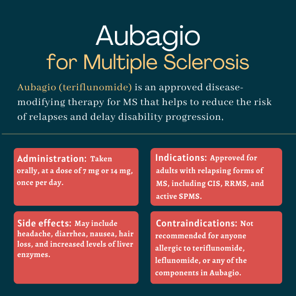 Aubagio for MS | Multiple Sclerosis News Today | infographic outlining administration, indications, side effects and contraindications for Aubagio