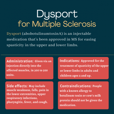Dysport, ms treatment | Multiple Sclerosis News Today | infographic of Dysport use in MS, including administration, indications, side effects, and contraindications