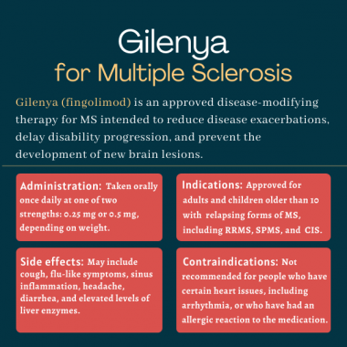 Gilenya (fingolimod) for MS | Multiple Sclerosis News Today | infographic outlining administration, indications, side effects and contraindications for Gilenya