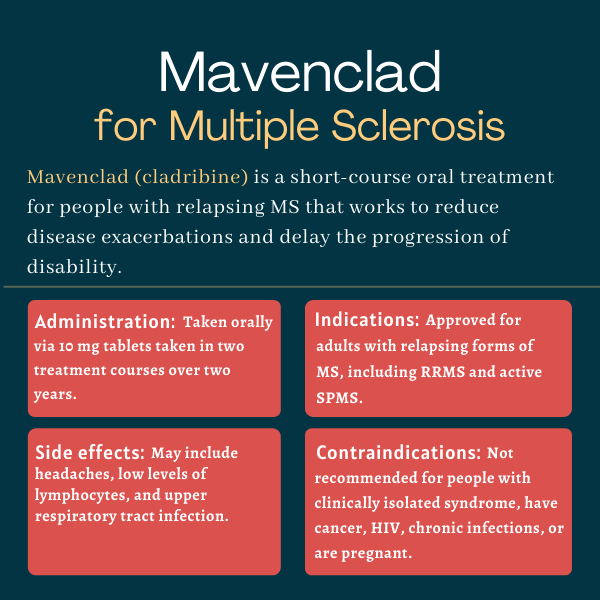 Mavenclad (cladribine) for MS | Multiple Sclerosis News Today | infographic outlining administration, indications, side effects and contraindications for Mavenclad