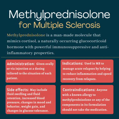 methylprednisolone, ms treatment | Multiple Sclerosis News Today | infographic of methylprednisolone use in MS, including administration, indications, side effects, and contraindications