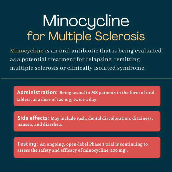 minocycline, ms experimental treatments | Multiple Sclerosis News Today | infographic for minocycline for MS, including administration, testing, and side effects