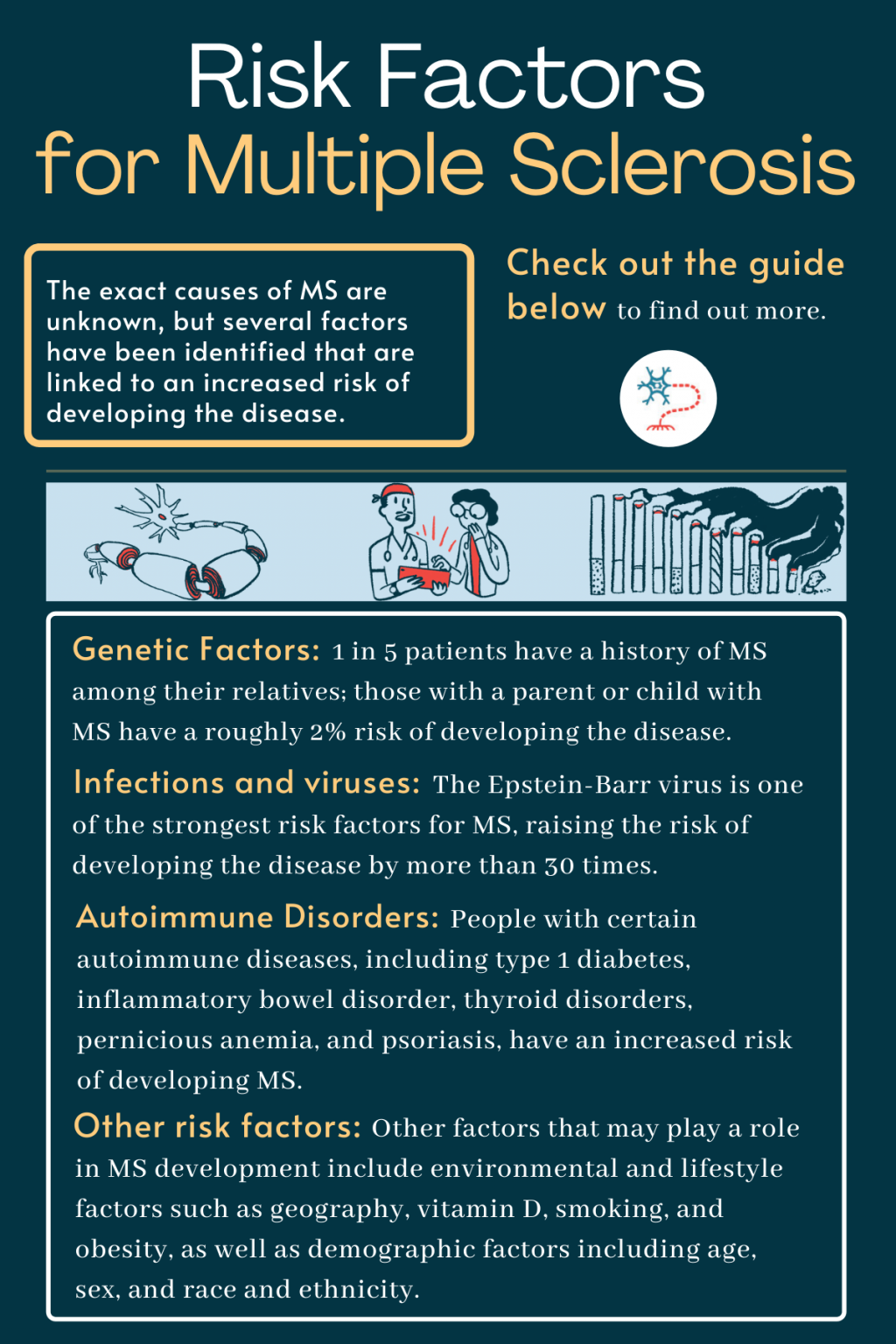 Possible Causes And Risk Factors Of MS