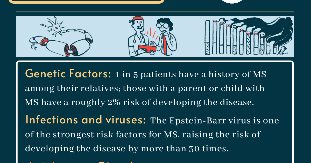 possible-causes-and-risk-factors-of-ms-multiple-sclerosis-news-today