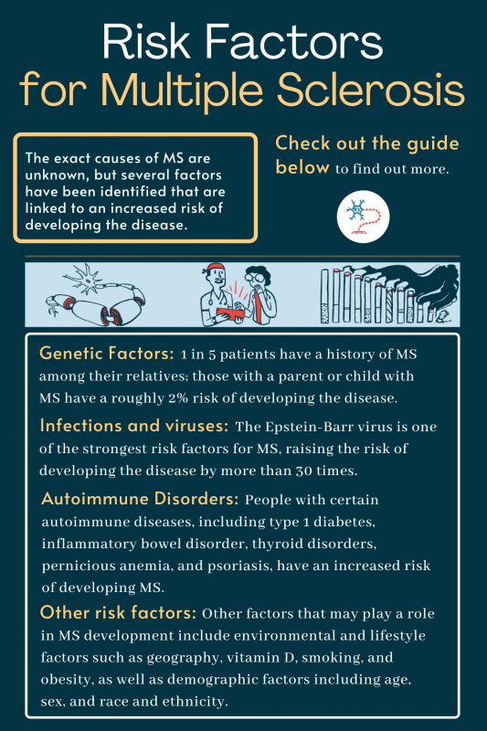 causes, risk factors of MS | Multiple Sclerosis News Today | infographic of risk factors for MS including genetic factors, infections and virus, autoimmune disorders, and others