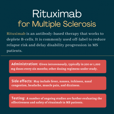rituximab, ms experimental treatments | Multiple Sclerosis News Today | infographic of rituximab for ms, including administration, side effects, and testing