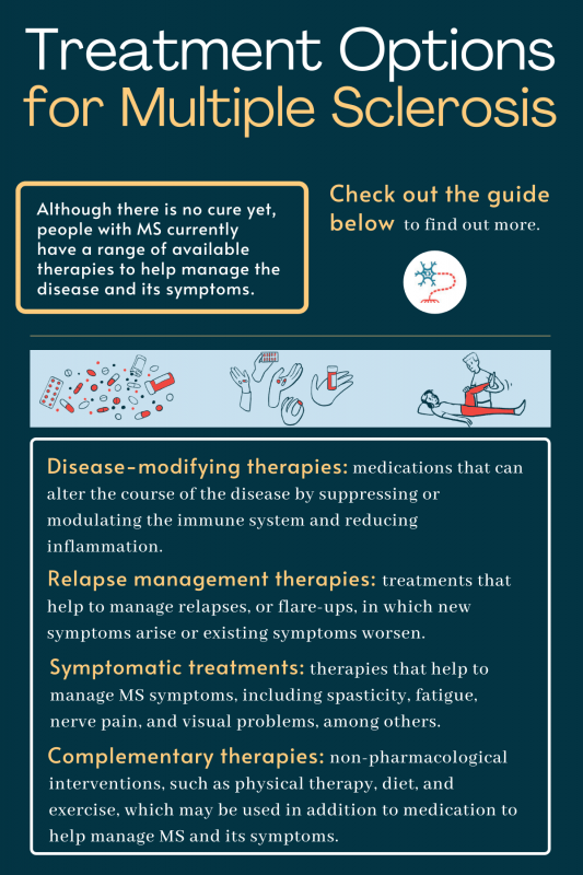 treatment options, ms | Multiple Sclerosis News Today | infographic of types of MS treatment options, including disease-modifying therapies, relapse management therapies, symptomatic treatments, and complementary therapies