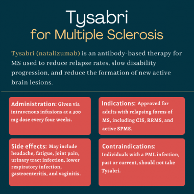 Tysabri for MS | Multiple Sclerosis News Today | infographic outlining administration, indications, side effects and contraindications for Tysabri