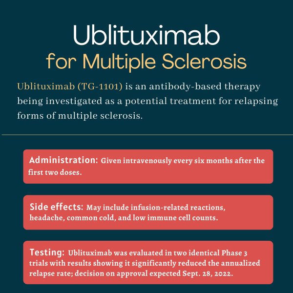 ublituximab, ms experimental treatments | Multiple Sclerosis News Today | infographic for ublituximab for MS, including administration, side effects, and testing