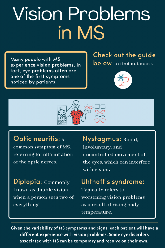 vision problems, ms| Multiple Sclerosis News Today | infographic of vision problems in MS, including four common types and how they manifest