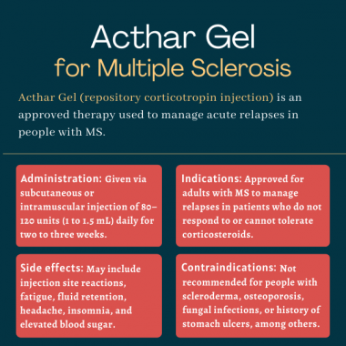 Acthar Gel (repository corticotropin injection) for MS | Multiple Sclerosis News Today | infographic outlining administration, indications, side effects and contraindications for Acthar Gel