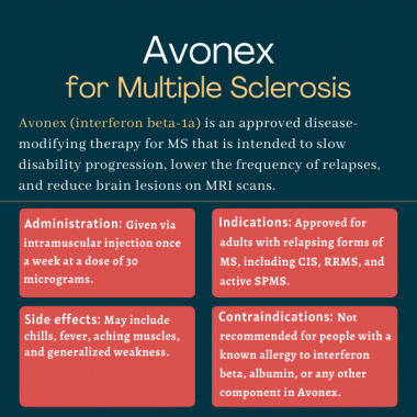 Avonex (interferon beta-1a) for MS | Multiple Sclerosis News Today | infographic outlining administration, indications, side effects and contraindications for Avonex