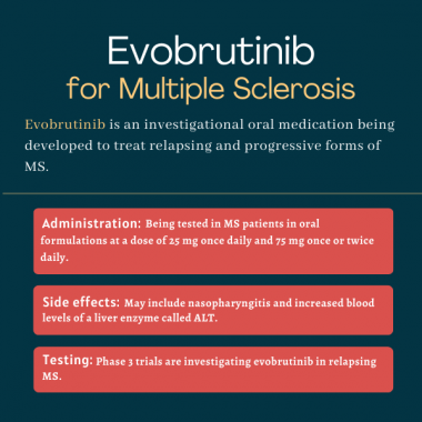 evobrutinib, ms experimental treatments | Multiple Sclerosis News Today | infographic for evobrutinib for MS, including administration, testing, and side effects