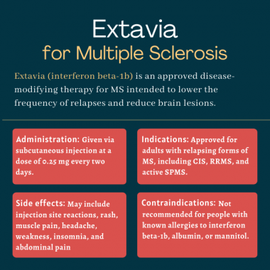 Extavia (interferon beta-1b) for MS | Multiple Sclerosis News Today | infographic outlining administration, indications, side effects and contraindications for Extavia