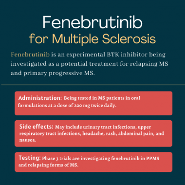 fenebrutinib, ms experimental treatments | Multiple Sclerosis News Today | infographic for fenebrutinib for MS, including administration, testing, and side effects