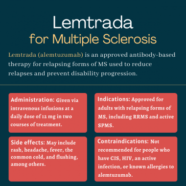 Lemtrada (alemtuzumab) for MS | Multiple Sclerosis News Today | infographic outlining administration, indications, side effects and contraindications for Lemtrada