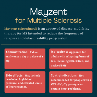 Mayzent (siponimod) for MS | Multiple Sclerosis News Today | infographic outlining administration, indications, side effects and contraindications for Mayzent