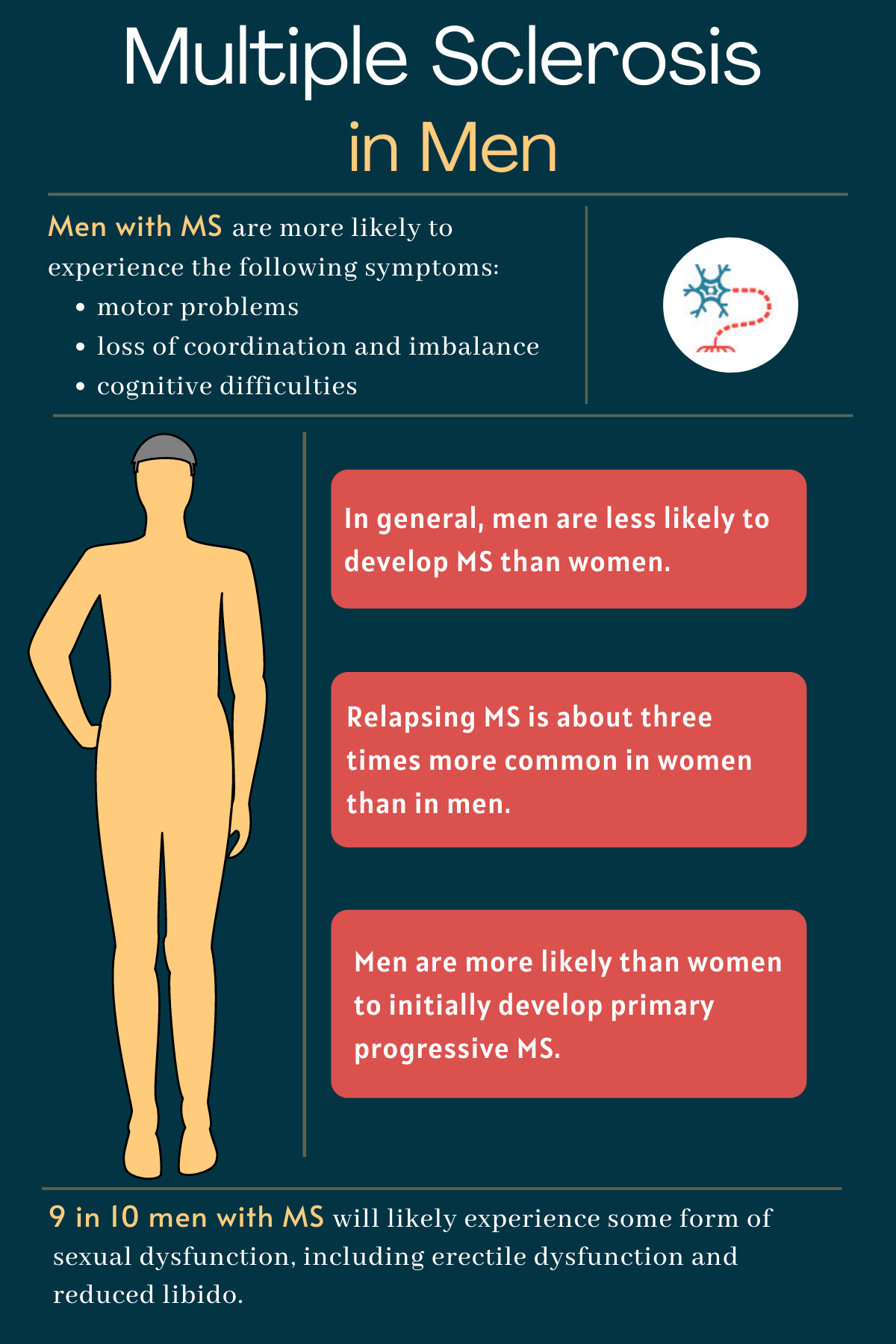 Ms In Men Symptoms Life Expectancy And More 5877