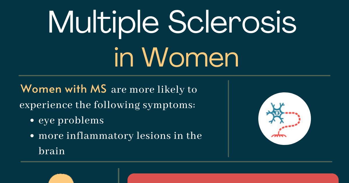 The Effects of Multiple Sclerosis on Your Body