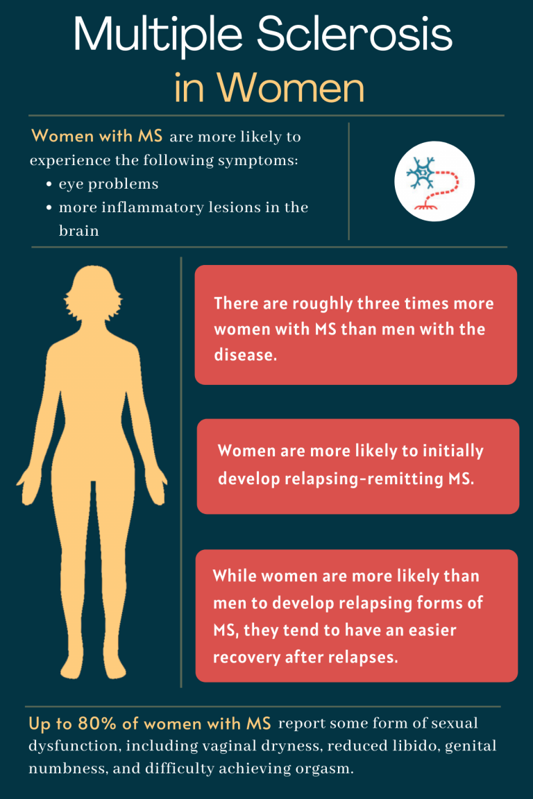 MS In Women Symptoms Life Expectancy And More Multiple Sclerosis   Multiple Sclerosis In Women 1 768x1152 