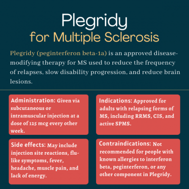 Plegridy (peginterferon beta-1a) for MS | Multiple Sclerosis News Today | infographic outlining administration, indications, side effects and contraindications for Plegridy