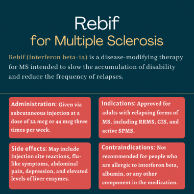 Rebif (interferon beta-1a) for MS | Multiple Sclerosis News Today | infographic outlining administration, indications, side effects and contraindications for Rebif