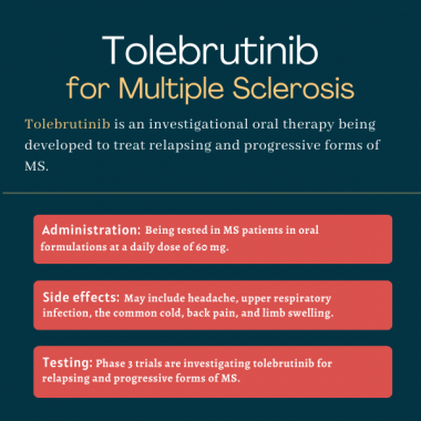 tolebrutinib, ms experimental treatments | Multiple Sclerosis News Today | infographic for tolebrutinib for MS, including administration, testing, and side effects