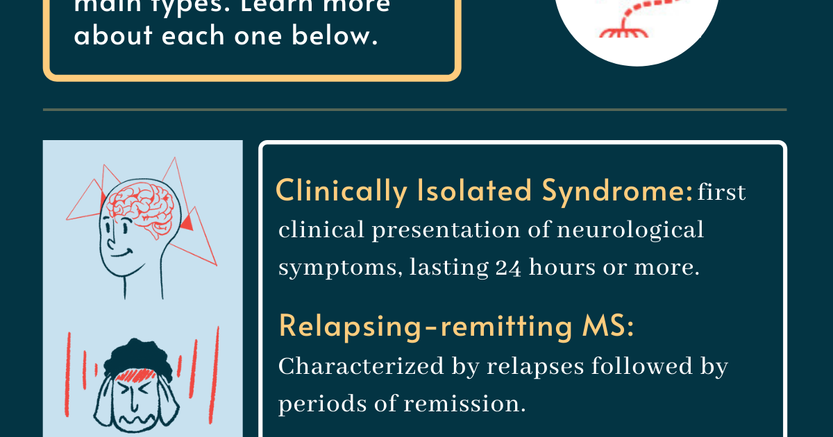 what-are-the-different-types-of-ms-multiple-sclerosis-news-today