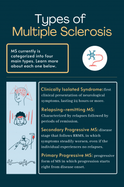 What are the different types of MS?
