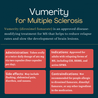 Vumerity (diroximel fumarate) for MS | Multiple Sclerosis News Today | infographic outlining administration, indications, side effects and contraindications for Vumerity