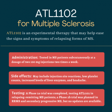 ATL1102, MS experimental treatments | Multiple Sclerosis News Today | infographic for ATL1102 for MS, including administration, testing, and side effects