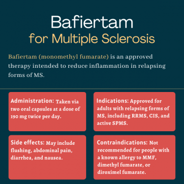 Bafiertam (monomethyl fumarate) for MS | Multiple Sclerosis News Today | infographic outlining administration, indications, side effects and contraindications for Bafiertam