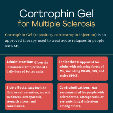 Cortrophin Gel (repository corticotropin injection) for MS | Multiple Sclerosis News Today | infographic outlining administration, indications, side effects and contraindications for Cortrophin Gel