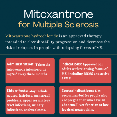 mitoxantrone for MS | Multiple Sclerosis News Today | infographic outlining administration, indications, side effects and contraindications for mitoxantrone