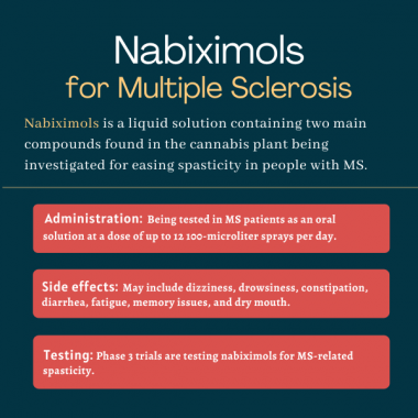 nabiximols, MS experimental treatments | Multiple Sclerosis News Today | infographic for nabiximols for MS, including administration, testing, and side effects